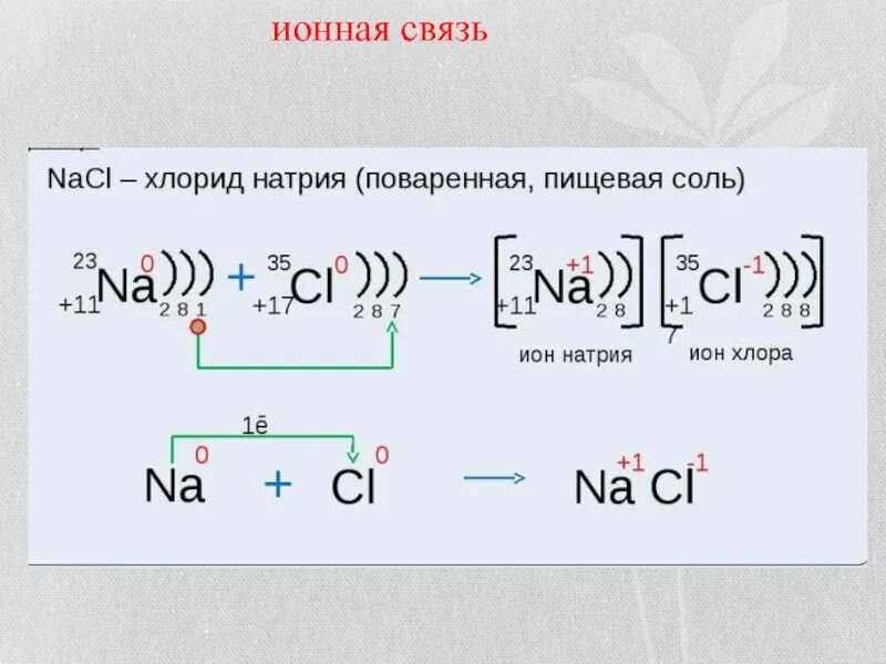 Ковалентная связь хлорида калия