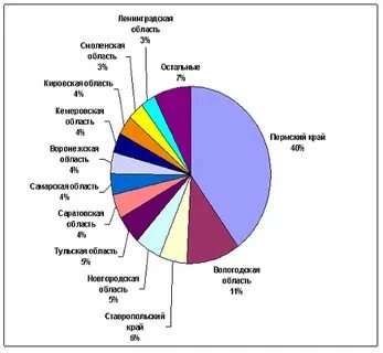Страны производители минеральные