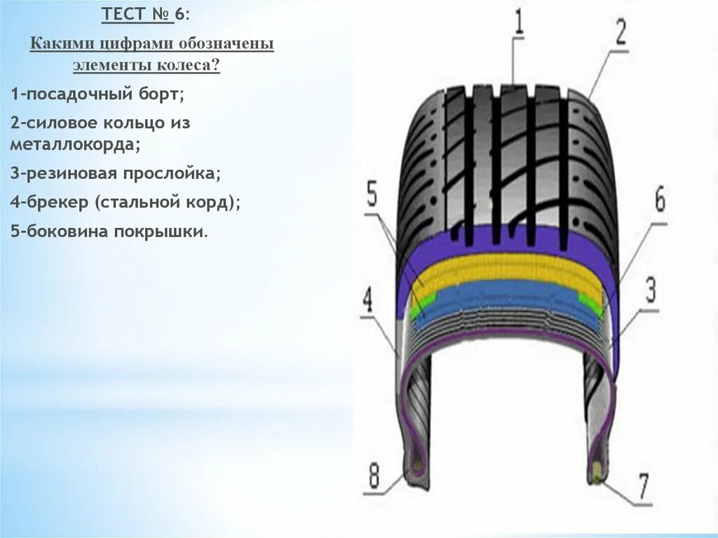 Строение шины. Протектор покрышки МТЗ чертеж. Плечо покрышки. Корд покрышки. Элементы колеса автомобиля.