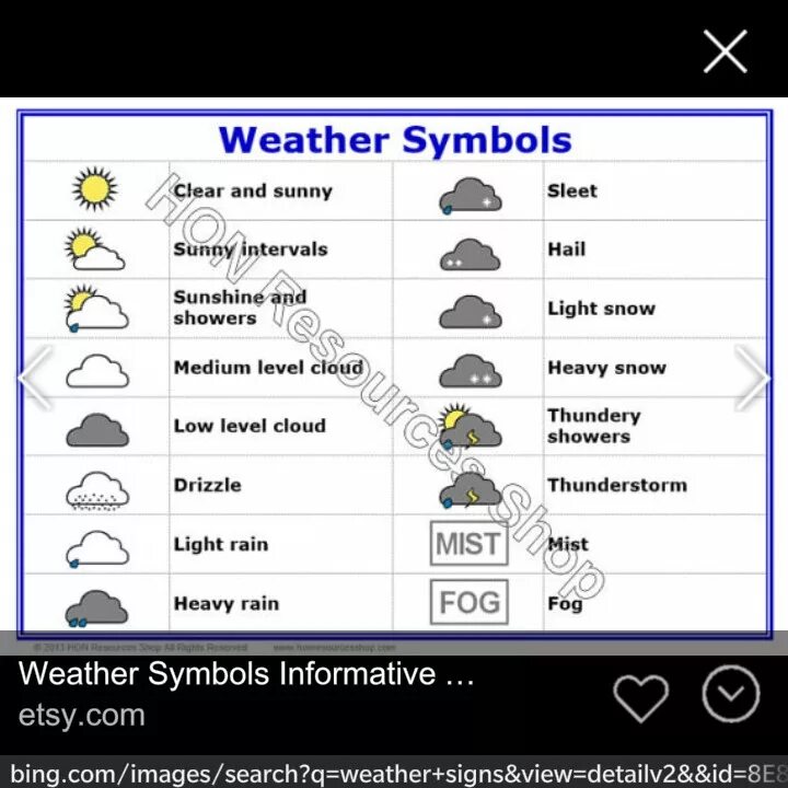 Weather. Погодные символы на английском. Weather signs. Weather Forecast symbols. Погода на английском с переводом на русский