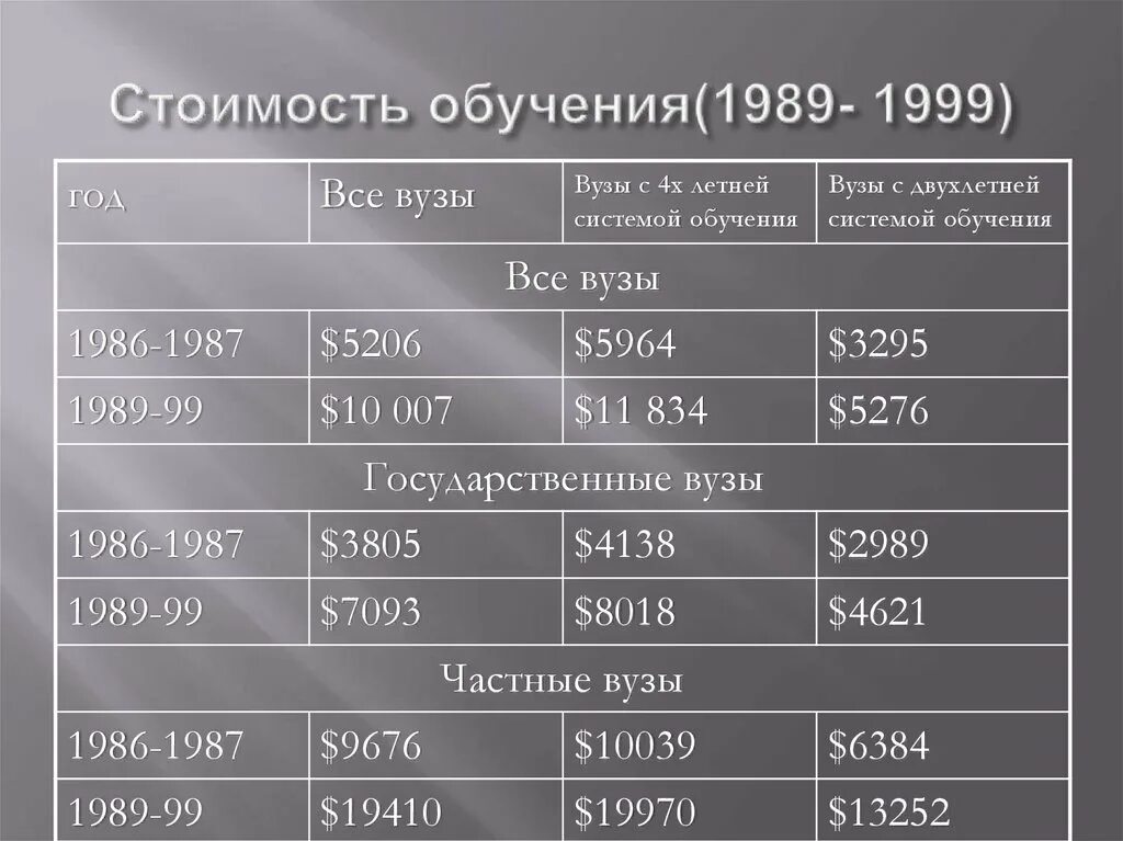 Стоимость обучения. Стоимость обучения в институте. Стоимость обучения в год. Сколько стоит обучение в вузе.