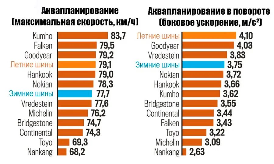 Рейтинг производителей шин. Шины производители список.