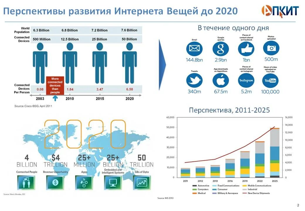 Состояние интернета в мире