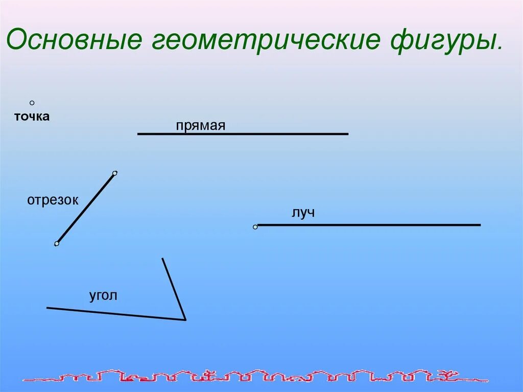 Небольшой отрезок ее жизни. Геометрические линии и их названия. Отрезок. Геометрические фигуры точка прямая Луч отрезок. Геометрические отрезки и их названия.