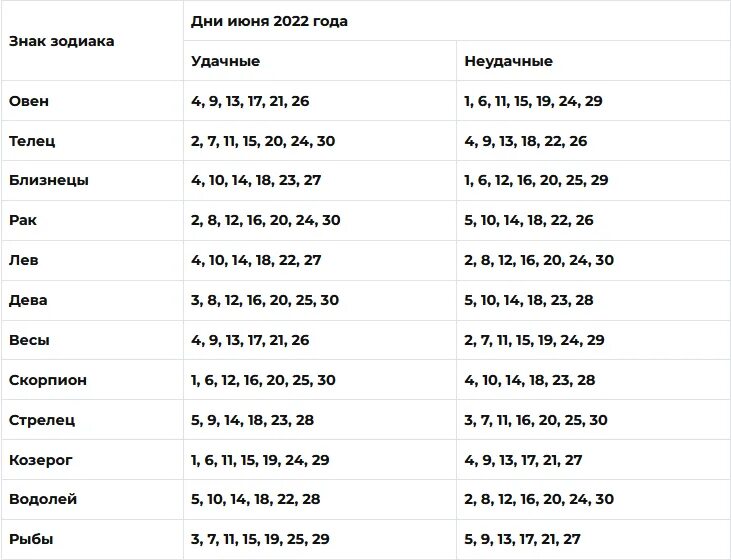 Когда покупать лотерейный билет по лунному. Благоприятные дни для знаков зодиака. Благоприятные дни в июне. Удачные дни для знаков зодиака. Удачные цифры для лотереи Водолей.