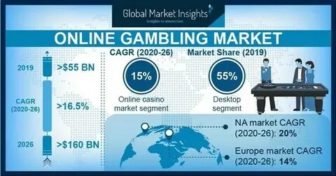 Global share