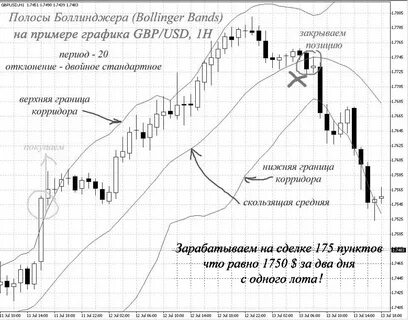 Индикатор полос