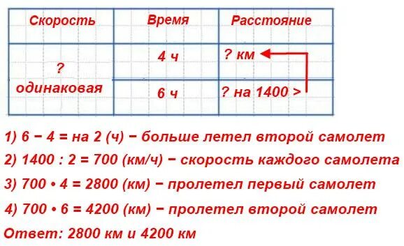 Два самолёта летели с одинаковой. Два самолёта летели с одинаковой скоростью. Два самолёта летели с одинаковой скоростью первый был в воздухе. Два самолёта летели с одинаковой скоростью первый был в воздухе 4 часа. Самолет пролетел за 2 часа 1840