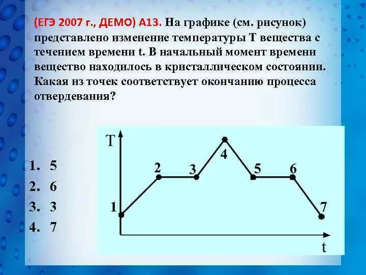 График изменения температуры вещества с течением времени. График зависимости температуры от времени. График изменения температуры по физике теория. ЕГЭ молекулярная физика и термодинамика.