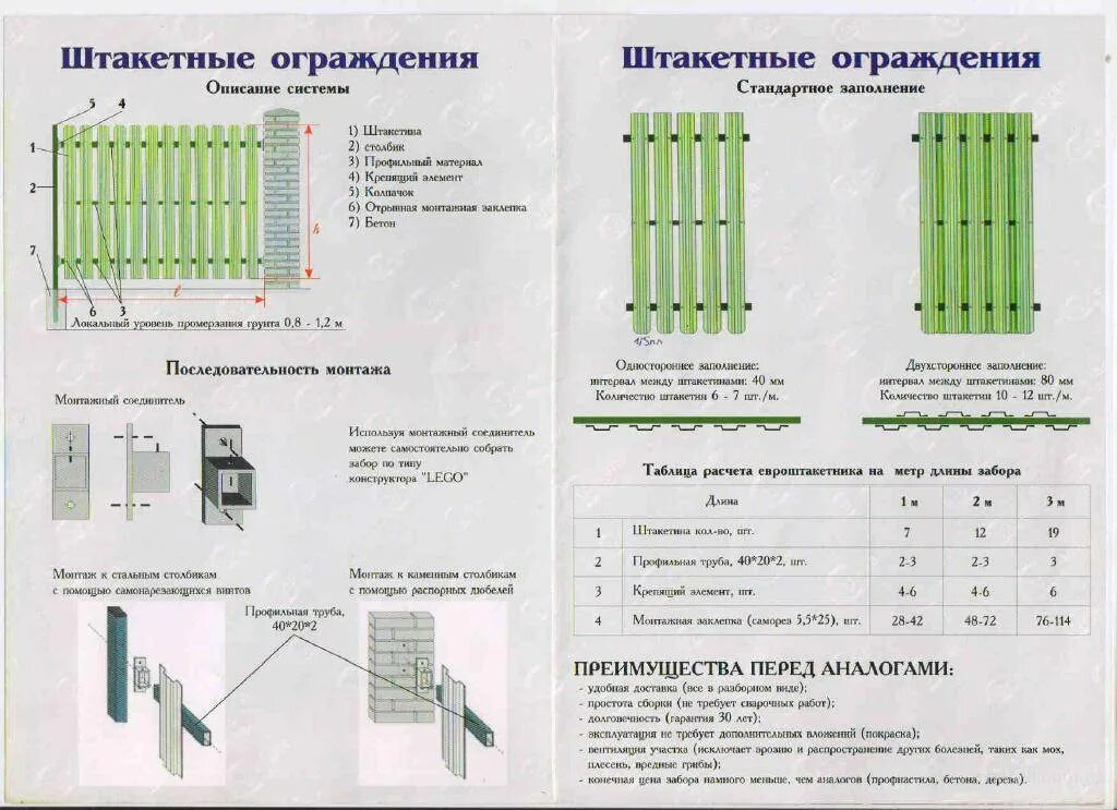 Как рассчитать количество штакетника. Сколько металлического штакетника надо на 1 мет. Забор из евроштакетника 20 метров. Схема установки двухстороннего штакетника. Расчет забора калькулятор расчет.