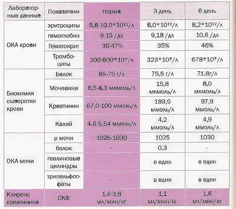 Какой нибудь норма. Нормальные показатели креатинина в крови. норма креатинина у детей в крови в ммоль/л. норма креатинина в крови мкмоль/л. исследование уровня креатинина в крови норма.