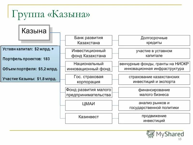 объем портфеля текущих проектов гк а 101. методика ебрр. объем портфеля текущих проектов гк а 101. анализ ипотечного кредитования в втб банке. объем портфеля текущих проектов гк а 101.