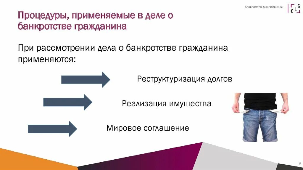 Банкротство физических лиц. Процедура банкротства физ лица. Порядок процедуры банкротства физического лица. Схема процедуры банкротства физического лица. Процедура несостоятельности банкротства гражданина