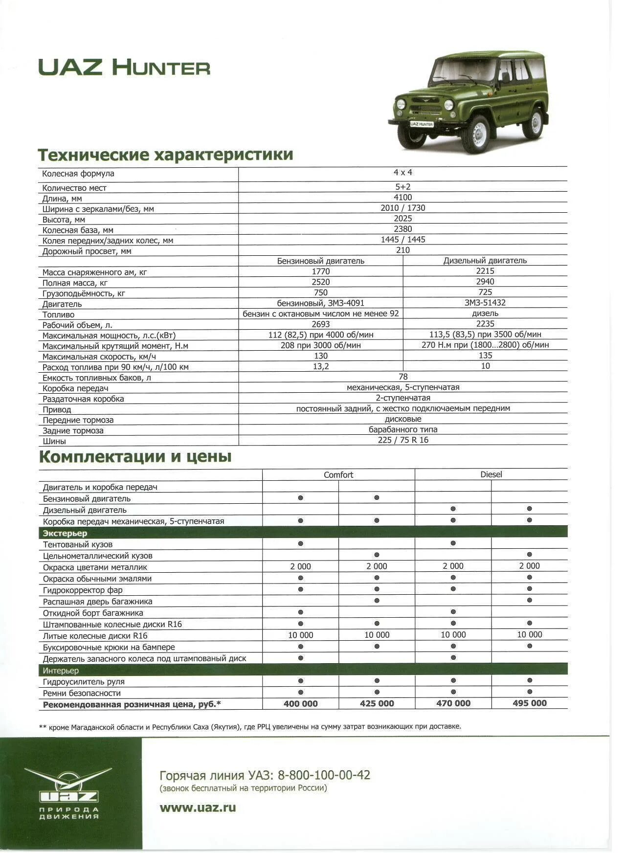 Масса хантера. Заправочные емкости УАЗ 390995. Заправочные ёмкости УАЗ Патриот 409. УАЗ Патриот техн характеристики. Заправочные данные УАЗ 390995.