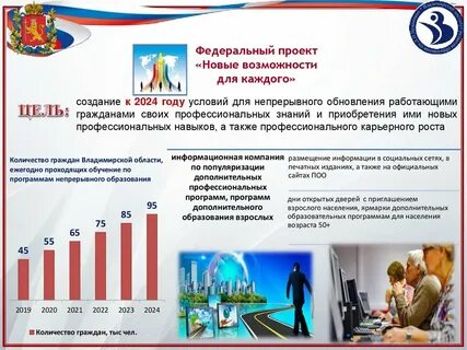 Институт развития образования рабочие программы
