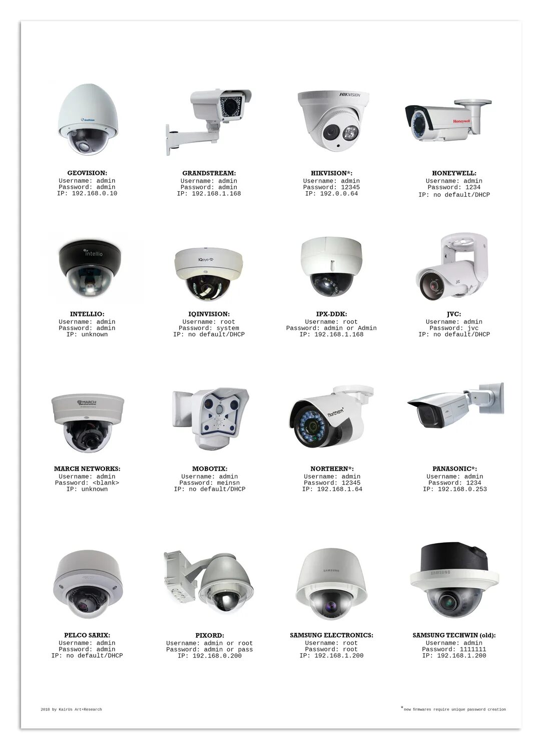 Заводской пароль на ip камере pivision. Видеорегистратор hikvision hiwatch ds-h304qaf 7204hghi f1. Toolbox hikvision. Hikvision активация. Hikvision default.