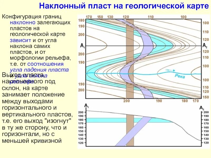 Продуктивный горизонт пласт. Гидроразрыв пласта. Продуктивный горизонт пласт. Метод регулировки. Герасимовское месторождение томская область на карте.
