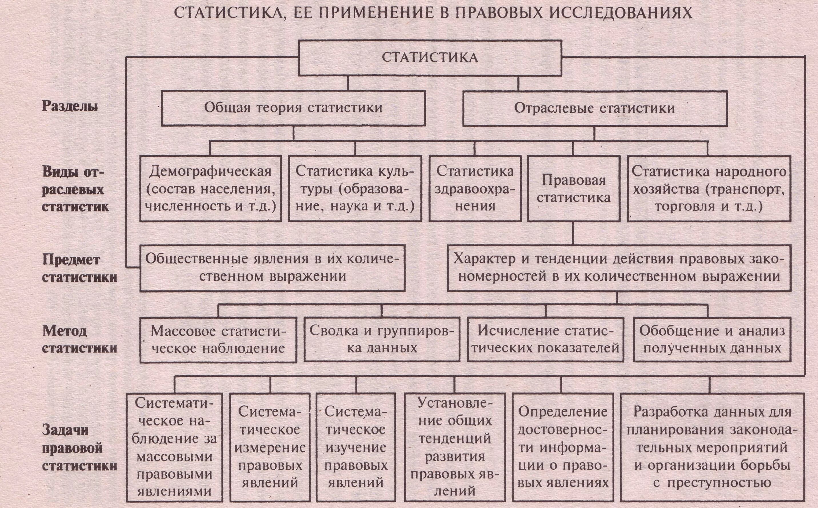 Основные организации статистики