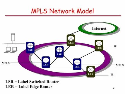 Модели network