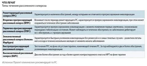 В терапии обострения рассеянного склероза используют