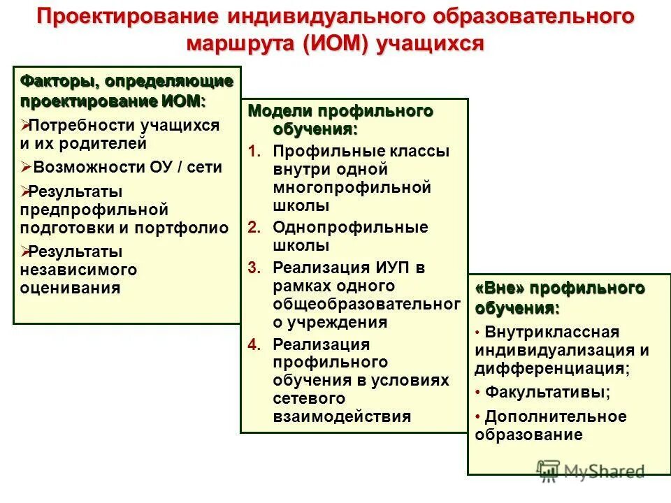 Образовательный маршрут школьника