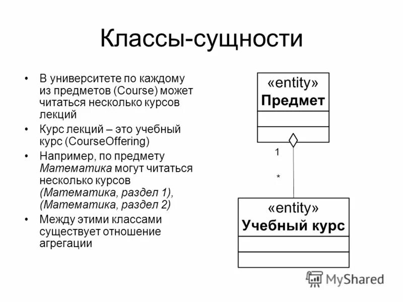 Информатика 7 класс для чего используются списки