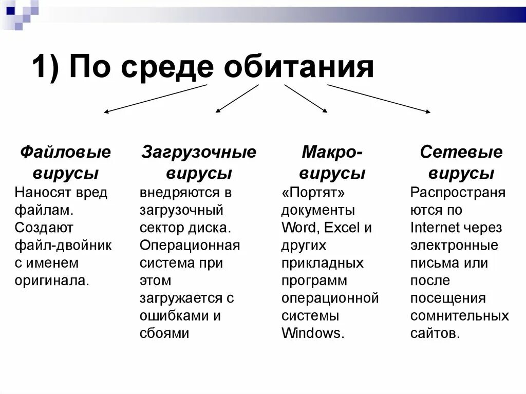 В какой среде обитают вирусы. Классификация компьютерных вирусов по среде обитания. вирусы по среде обитания. вирусы ао среде обитантя. компьютерные вирусы классифицируются по среде обитания и.