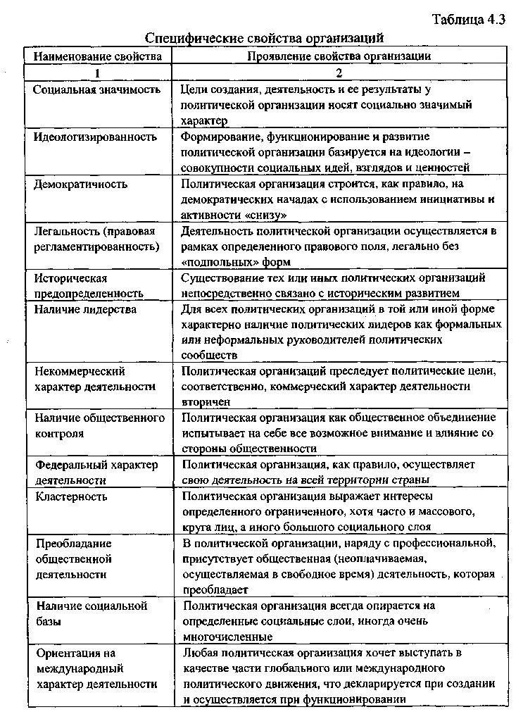 Свойства социальной организации. Основные свойства организации. Основные специфические свойства организации. Основные свойства организации как социальной системы таблица. 3 свойство организации