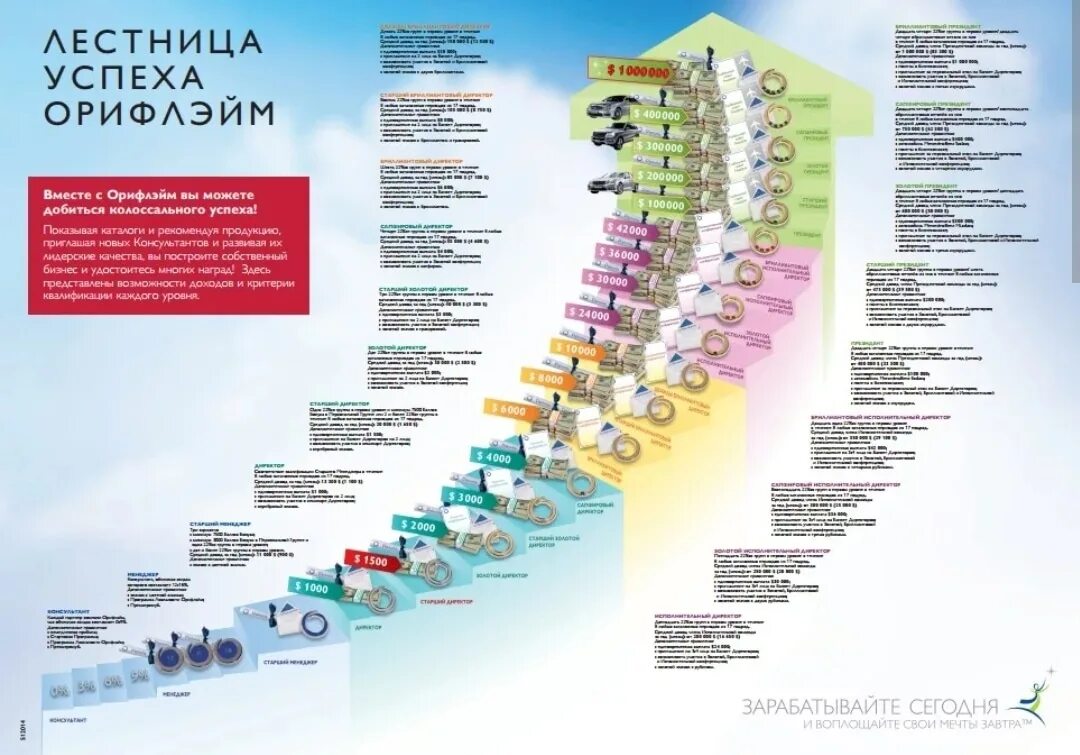 Ступеньки к успеху иркутск 2024. Лестница успеха Орифлэйм 2022. Лестница успеха Орифлэйм 2021. Карьерная лестница Орифлейм 2023. Лестница Орифлейм 2022.