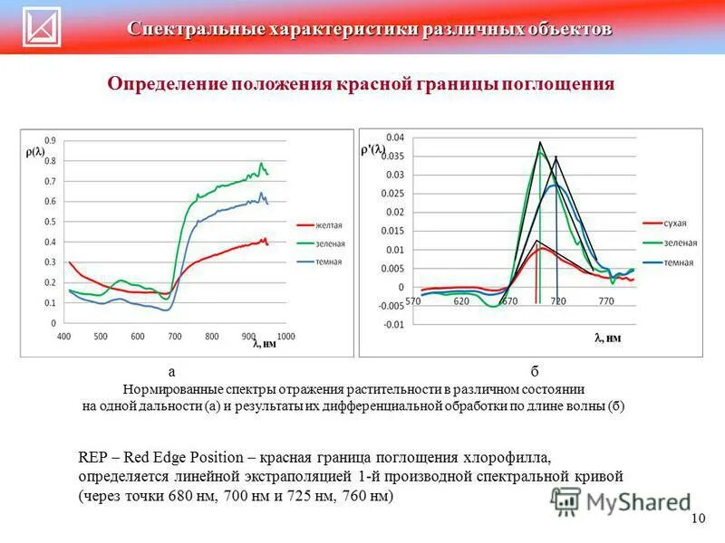 спектральный коэффициент поглощения. коэффициент поглощения кремния. спектральный коэффициент. физический смысл показателя поглощения. спектральный коэффициент.