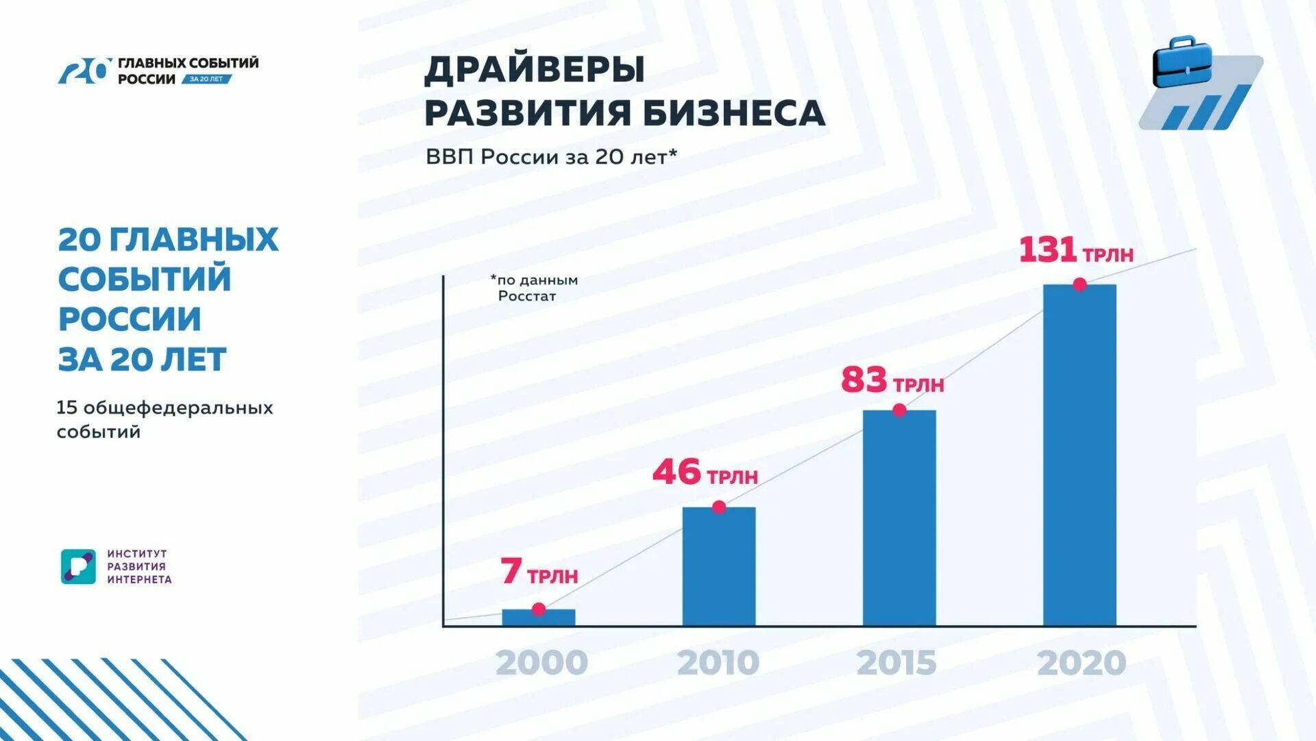 Экономика россии 20 лет