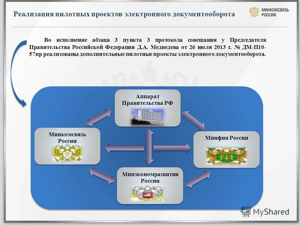 Пилотный проект презентация электронный документооборот. Электронное взаимодействие для презентации. Виды взаимодействия электронного правительства. Электронный сертификат пилотный проект.