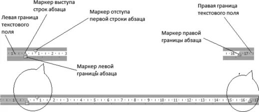 Маркер отступа первой строки. Линейка с отступом. Маркер отступа первой строки на 1 см. Отступ первой строки на линейке.