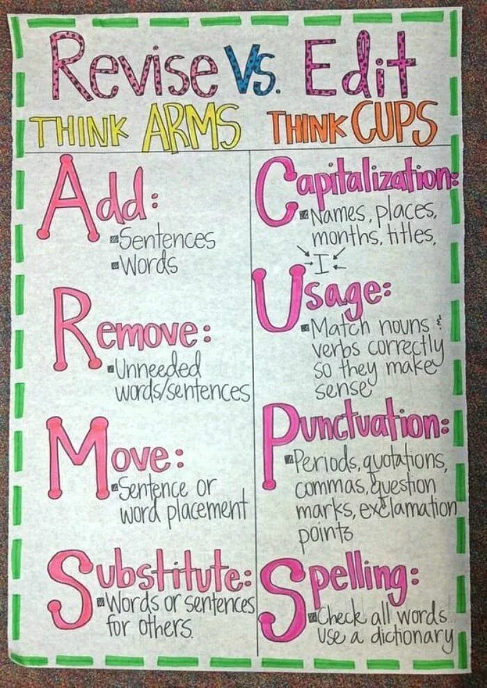 Tick sentences. Revise for. Anchor Chart. Revise перевод. Revise Noun.