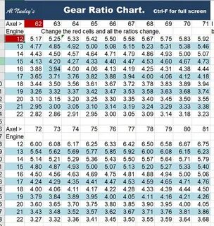 Gear ratio