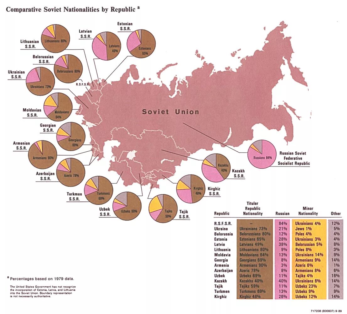 Языки народов ссср