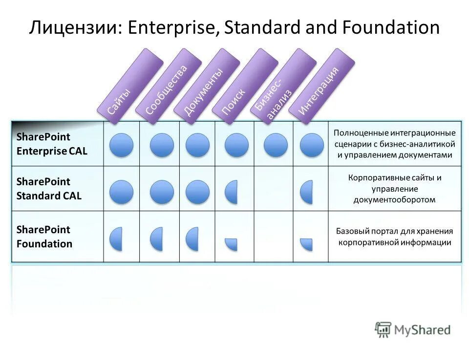 License enterprise. Лицензия разработчика Enterprise. Что позволяет делать лицензия разработчика Enterprise?. Что позволяет делать лицензия разработчика Enterprise выберите один. Что позволяет делать лицензия разработчика Энтерпрайз.