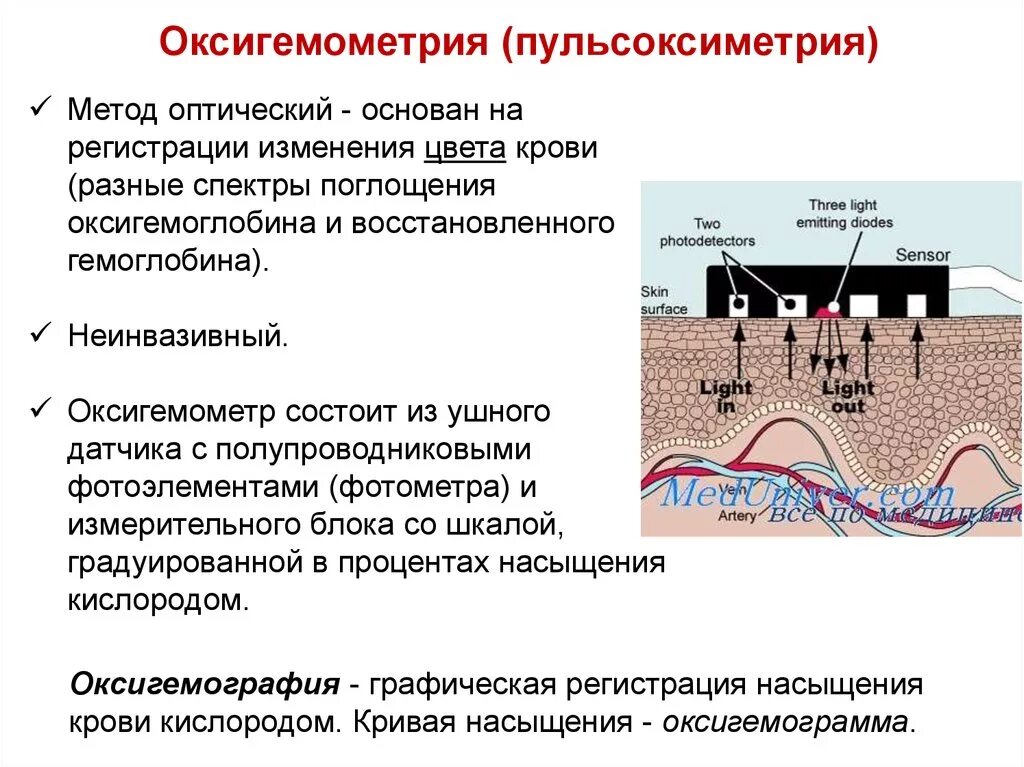 Пульсоксиметрия метод. Оксигемометрия и оксигемография. оксигемометрия и оксигемография физиология. оксигемометрия принцип метода. методика оксигемометрии это физиология.