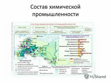 Горно химическая продукция таблица