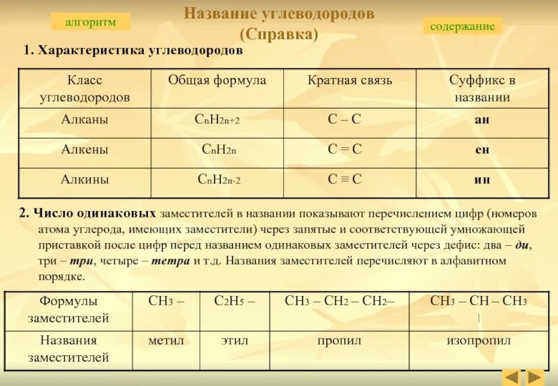 Суффикс алкана