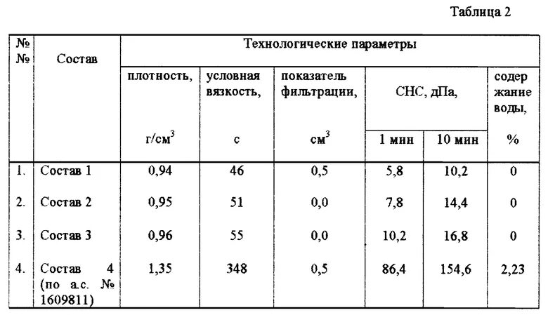 Рецептура бурового раствора. Рецептура 1.1 буровой раствор. Утяжеление бурового раствора. Плотность бурового раствора. Плотность на буровой