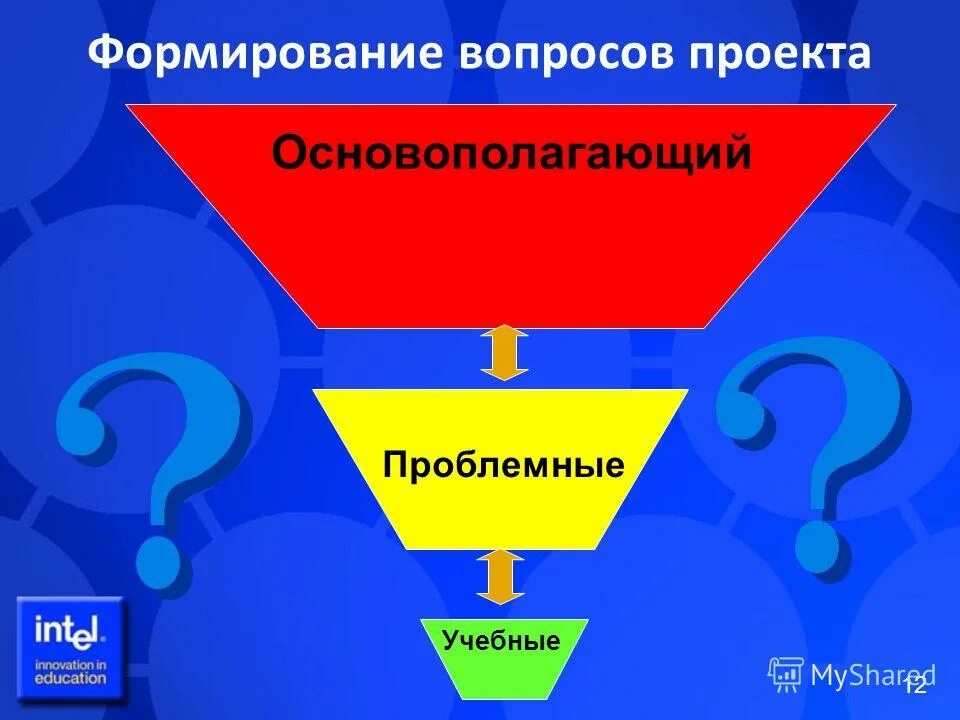Вопросы по созданию проекта. Формирование вопроса. формирующие вопросы. задать вопрос формировать. пример формирующего вопроса в экономике.