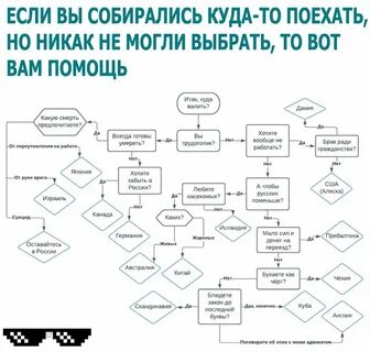 Кому что куда
