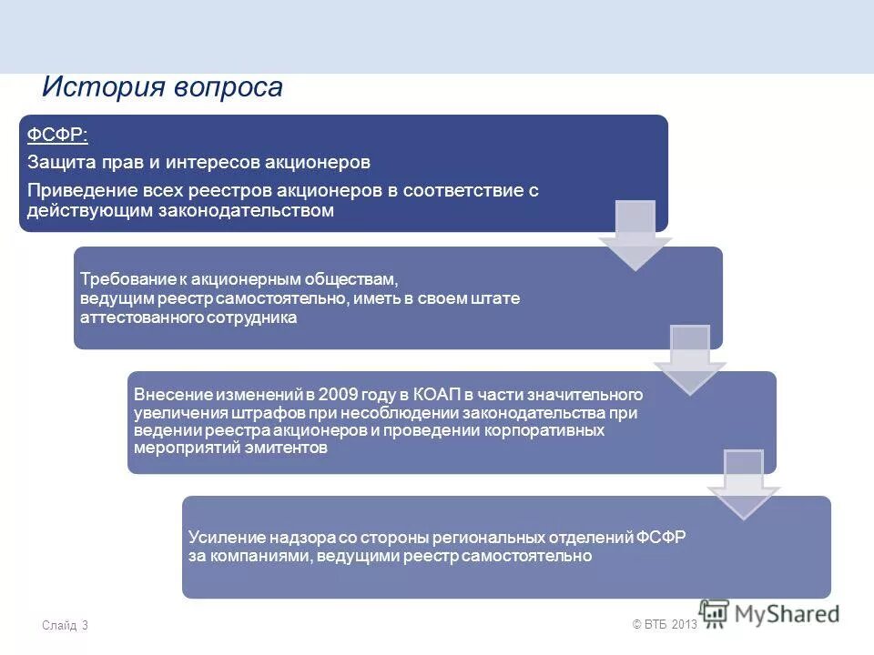 драга регистратор. элдис софт. реестродержатель драга. ао драга.