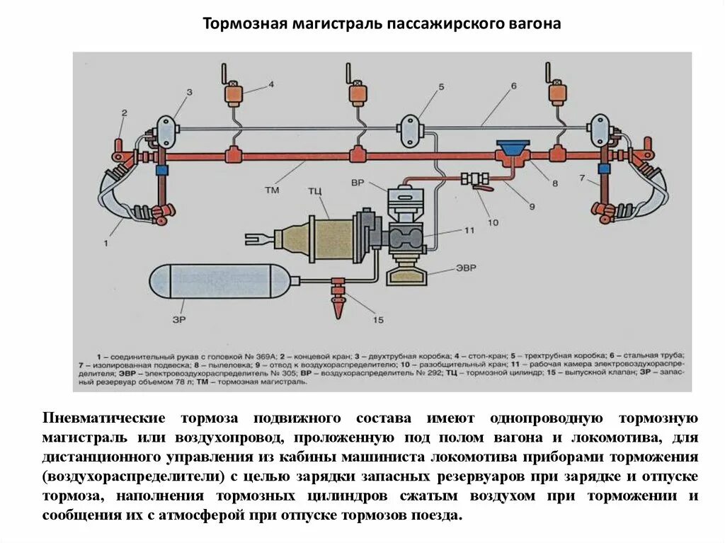 Какое время отпуска пассажирского вагона. Какое время отпуска пассажирского вагона