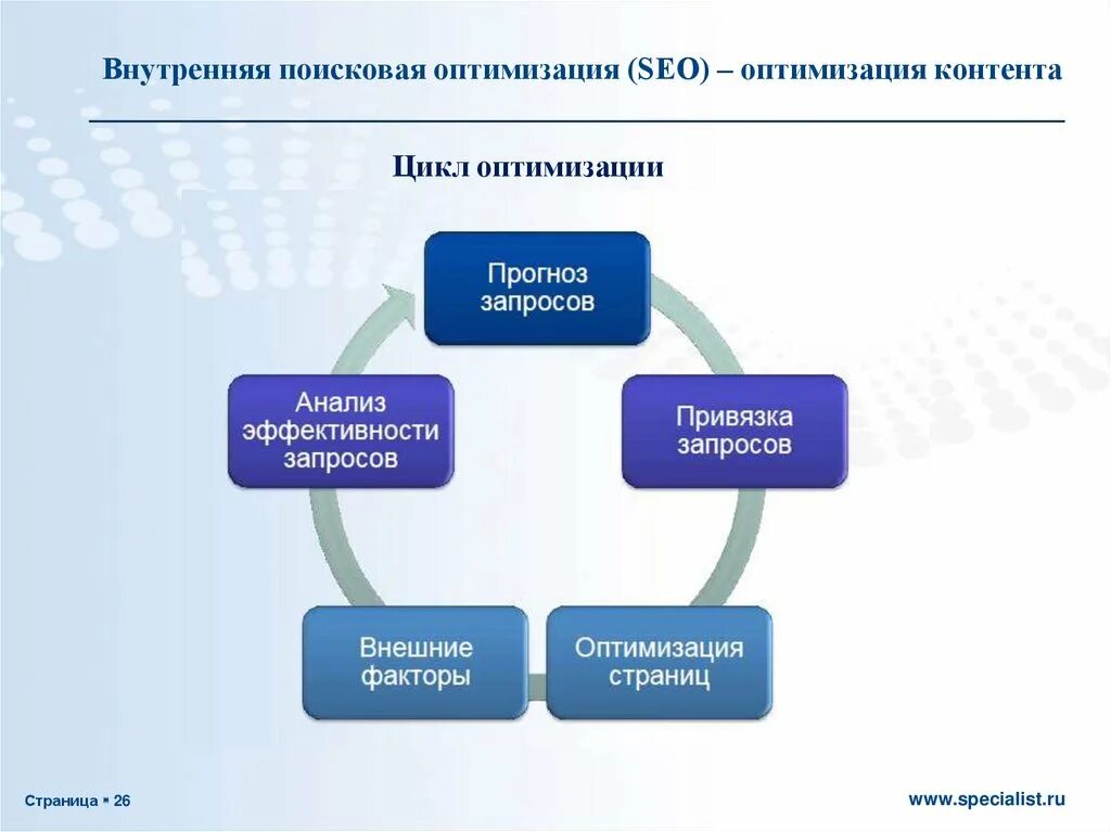 Основы оптимизации. Внутренняя Поисковая оптимизация. Внутренняя оптимизация SEO. Методы сео оптимизации. Методы оптимизации сайта.