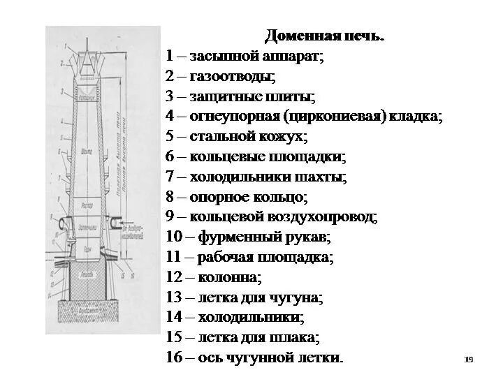 Описание домны. Устройство доменной печи схема. Схема работы доменной печи. Засыпной аппарат доменной печи. Доменная печь схема и принцип работы.