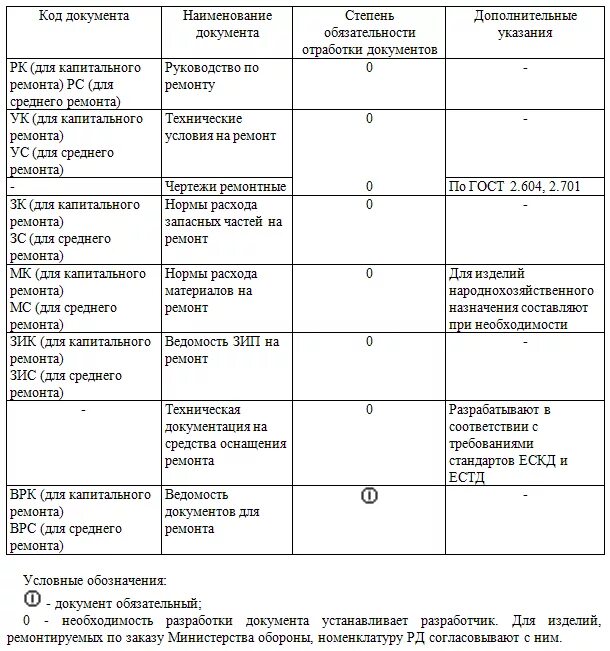 Ремонтные документы. Техническая документация на капитальный ремонт. Оформление ремонтной документации. Ремонтная документация пример.