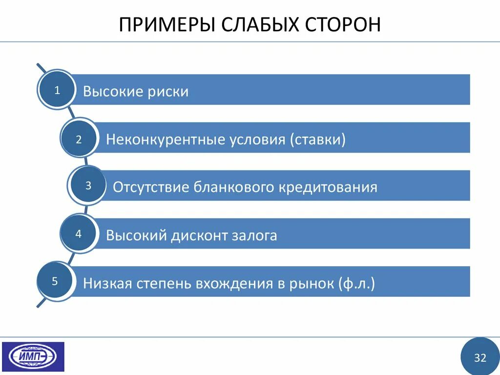 Примеры слабых людей. Структура банковского менеджмента. Примеры возможностей. Угроза примером. Понятие банковского менеджмента.