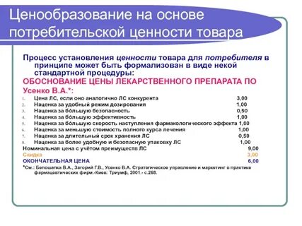 Ценообразование продовольственных товаров